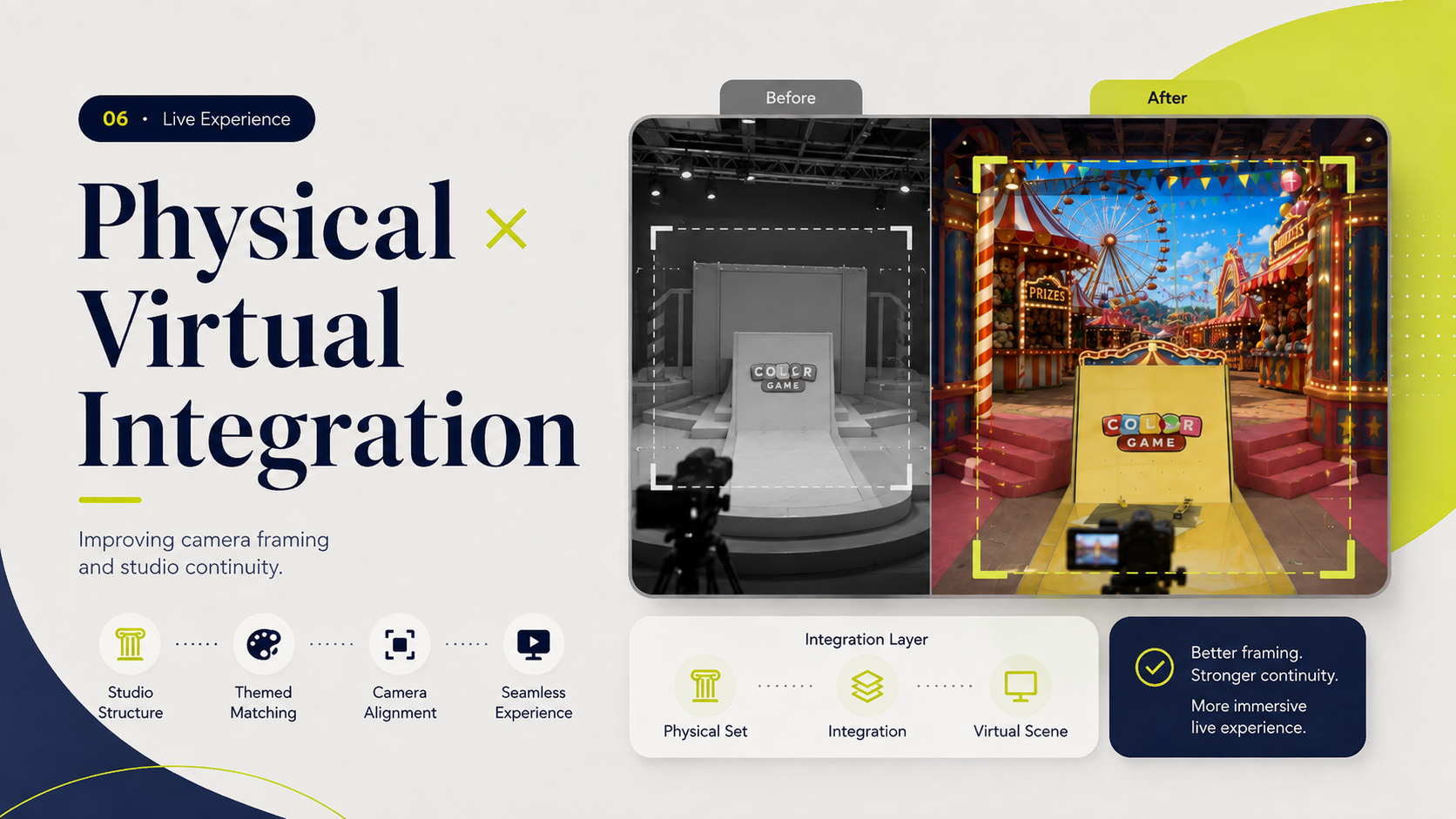 Physical × Virtual Integration